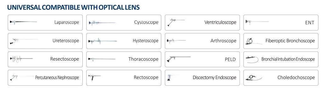 UNIVERSAL COMPATIBLE-OPTICAL LENS