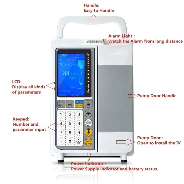 Volumetric Infusion Pump Volumetric Infusion Pump